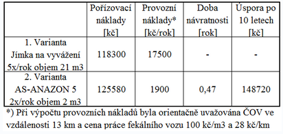 srovnání nákladů - ostrovní dům