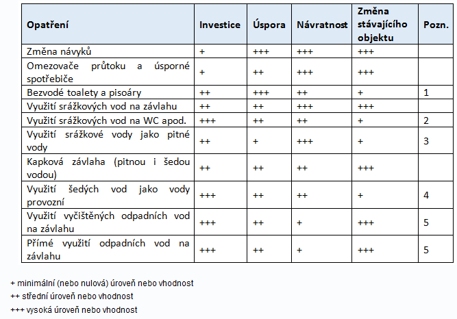 ostrovní systémy - investice a úspory
